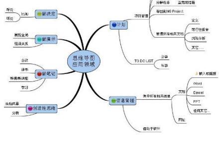 思维导图2021最新版:一款学习办公专用的思维图制作软件