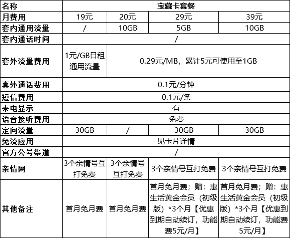 中国移动套餐价格表 中国移动宽带套餐价格表2022年